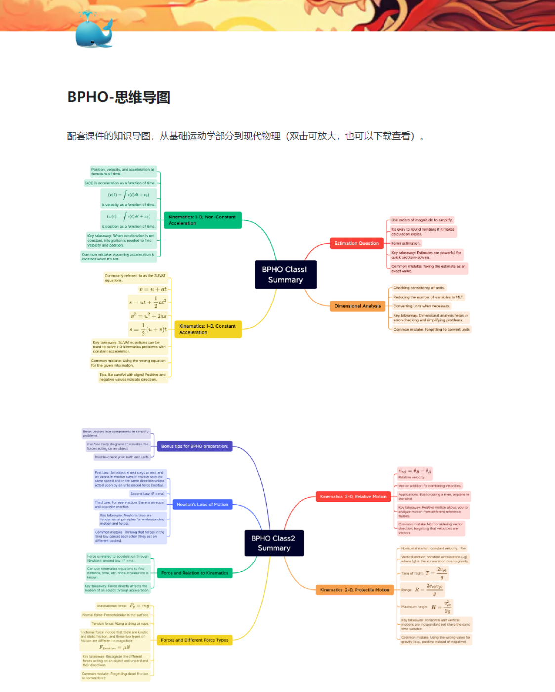 BPHO mind maps