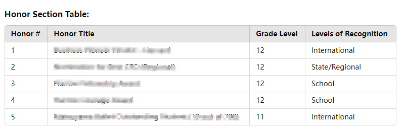 Canvas editing interface with description expansion