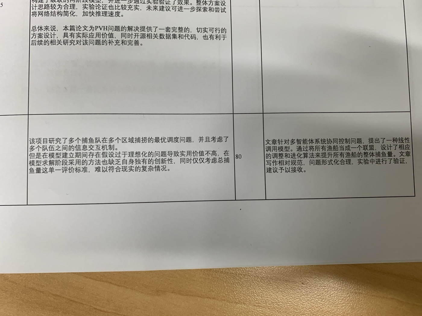 S.-T. Yau Award desk review process — IMG_6096.jpg