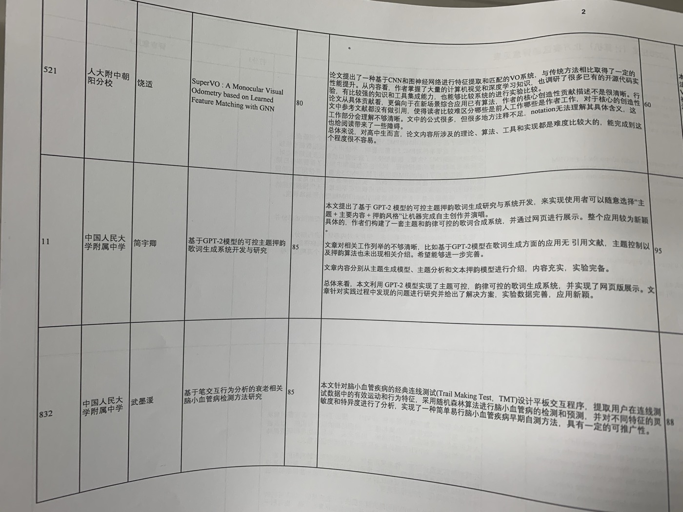 S.-T. Yau Award desk review process — IMG_6104.jpg