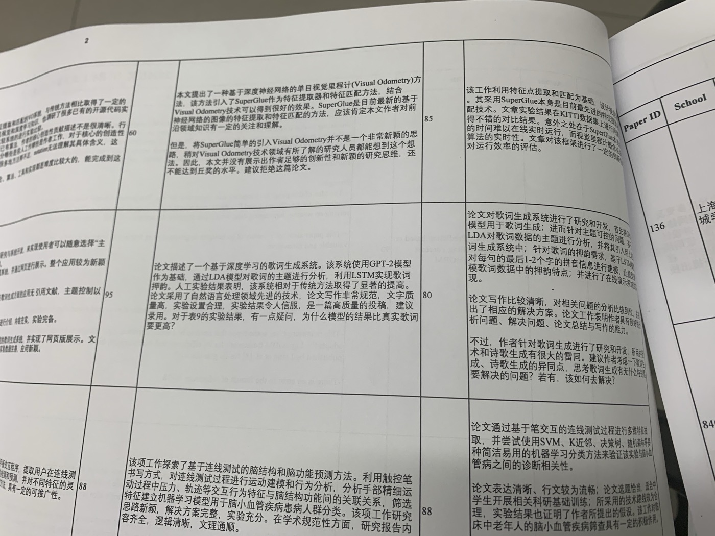 S.-T. Yau Award desk review process — IMG_6105.jpg