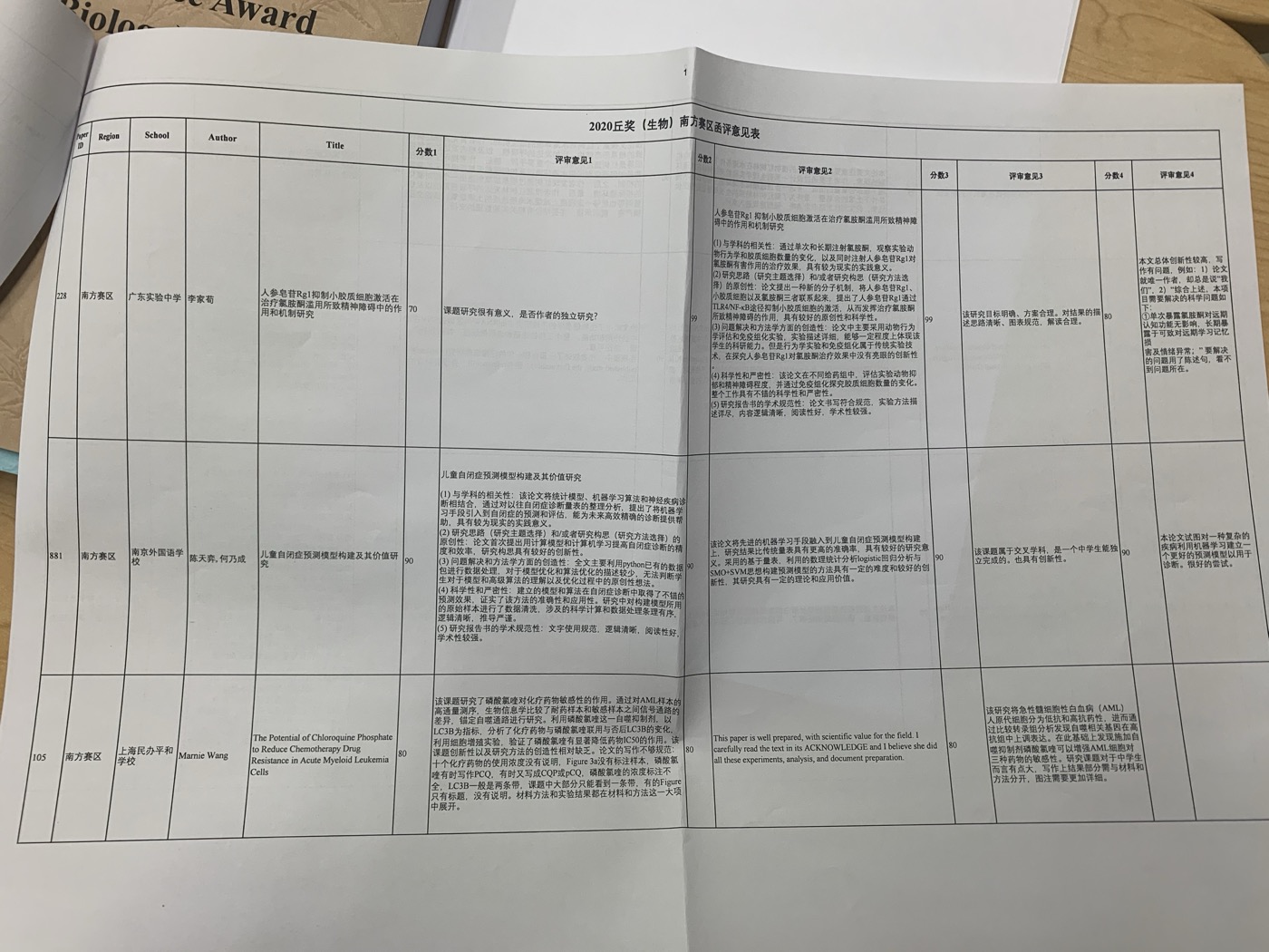 S.-T. Yau Award desk review process — IMG_6111.jpg
